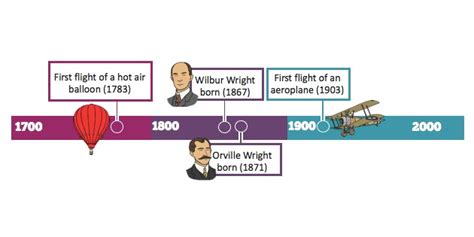 Flight history for aircraft .